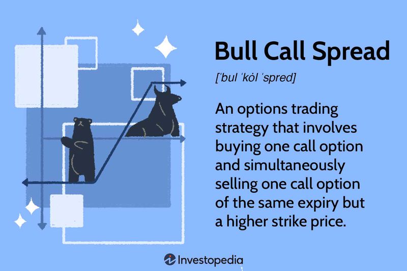 Bull Call Spread