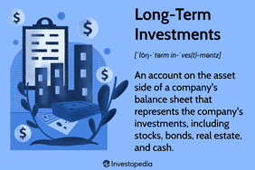 Long-Term Investments: An account on the asset side of a company's balance sheet that represents the company's investments, including stocks, bonds, real estate, and cash.