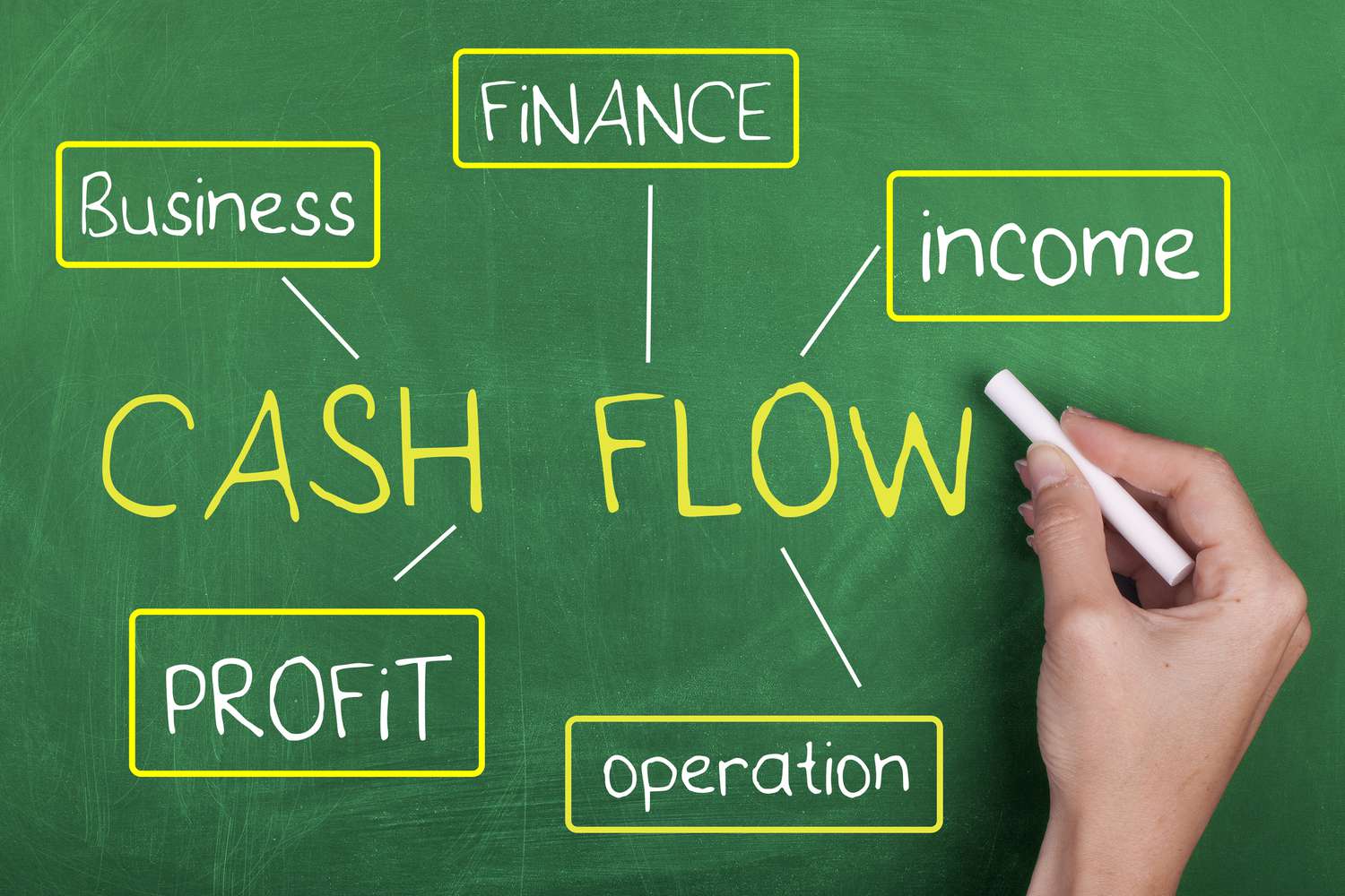 A cash flow diagram on a blackboard
