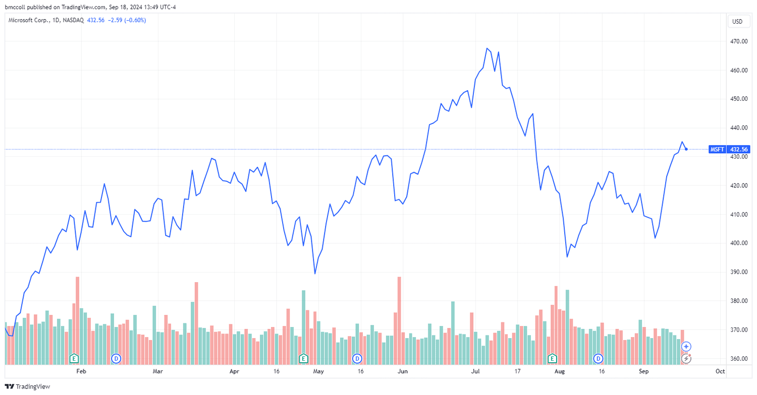 MSFT