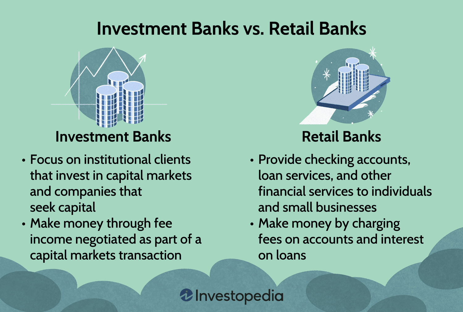 Investment Banks vs. Retail Banks