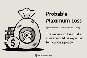 Probable Maximum Loss