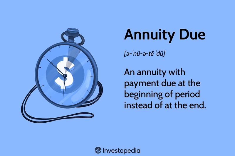Annuity Due: An annuity with payment due at the beginning of a period instead of at the end.