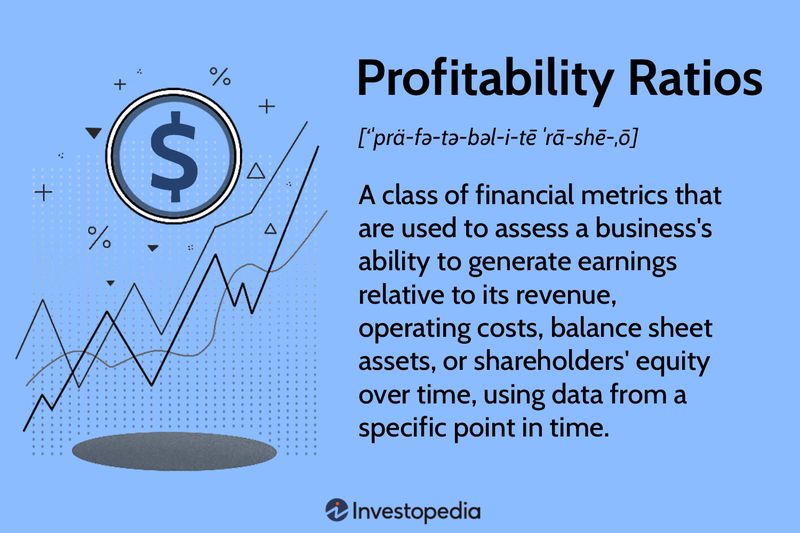Profitability Ratios