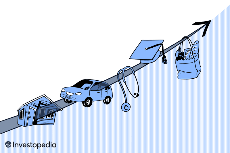 History of the Cost of Living