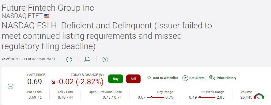 FSI warning on a stock, with symbol H