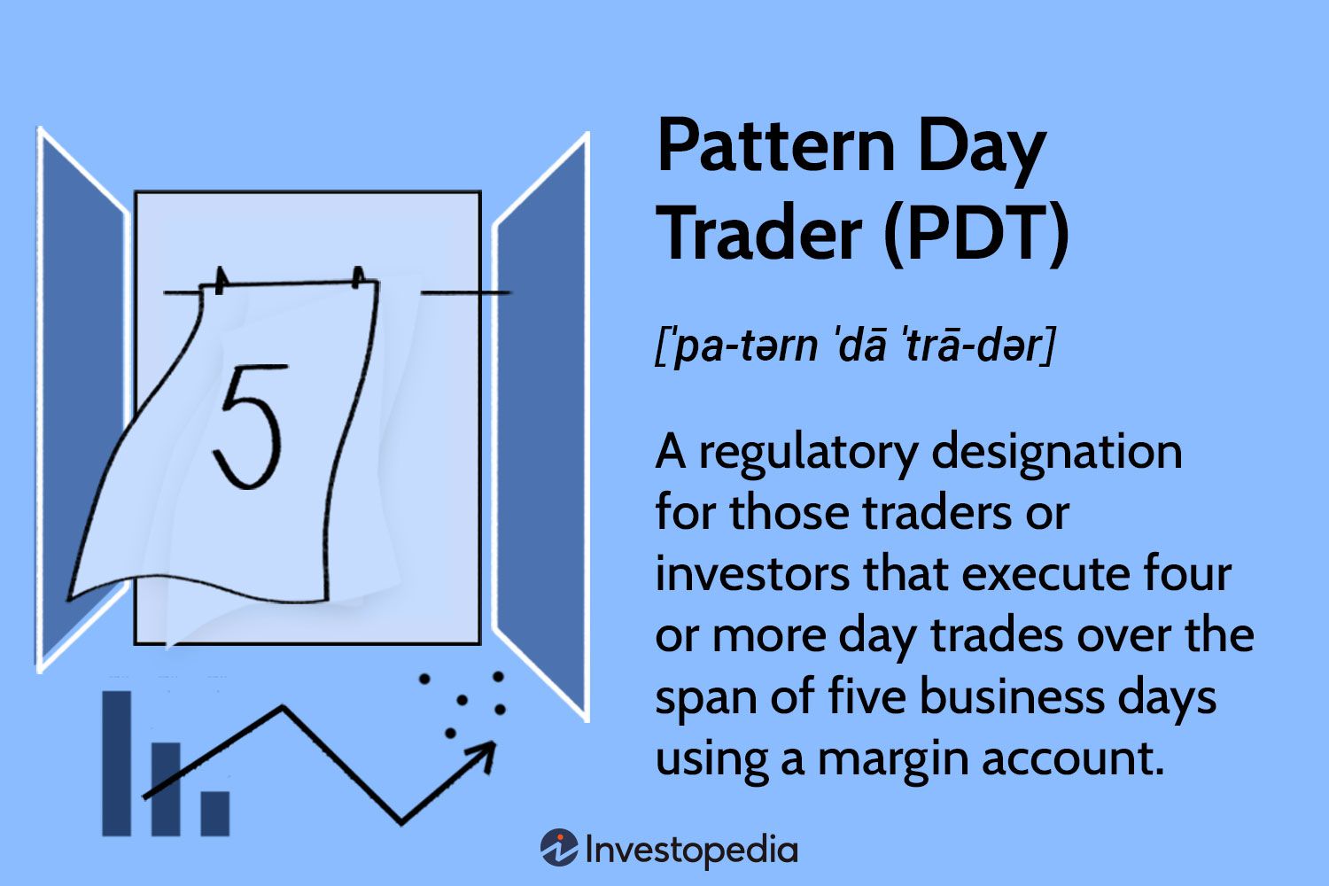 Pattern Day Trader (PDT)