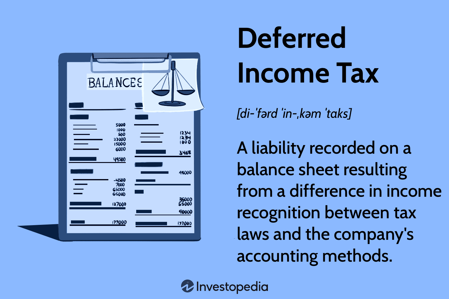Deferred Income Tax