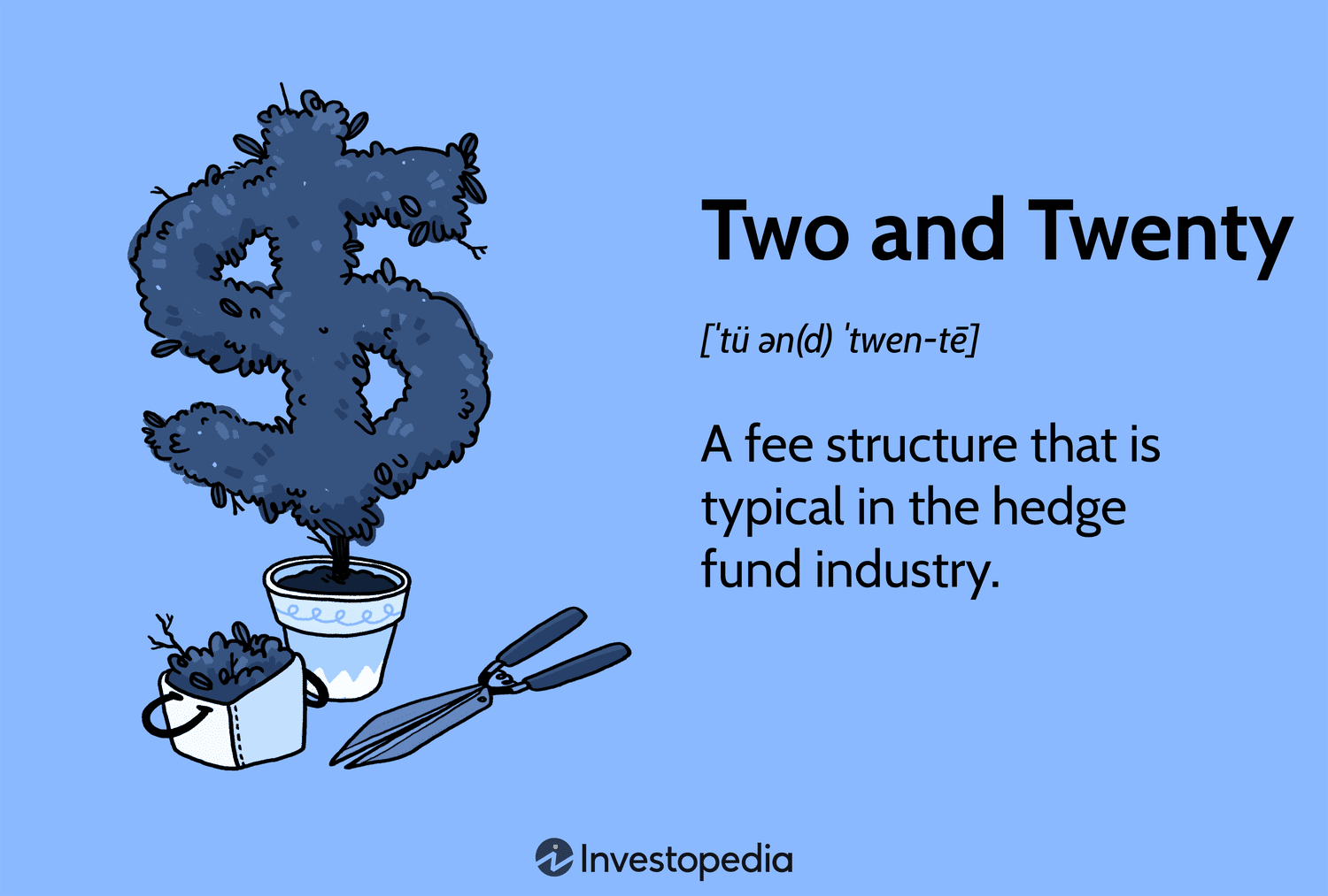 Two and Twenty: A fee structure that is typical in the hedge fund industry.