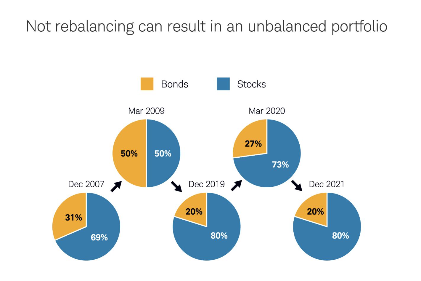 Charles Schwab Intelligent Portfolios Review Account Set Up