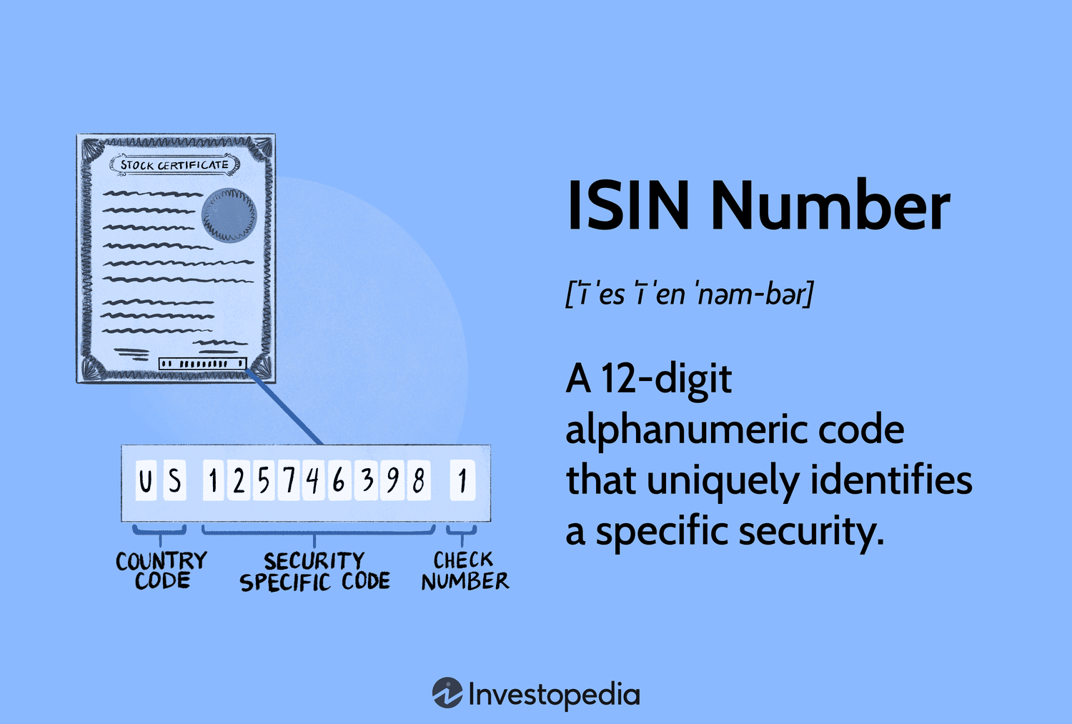 ISIN Number: A 12-digit alphanumeric code that uniquely identifies a specific security.