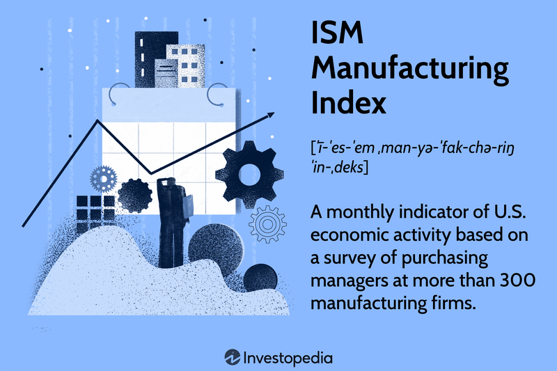 ISM Manufacturing Index