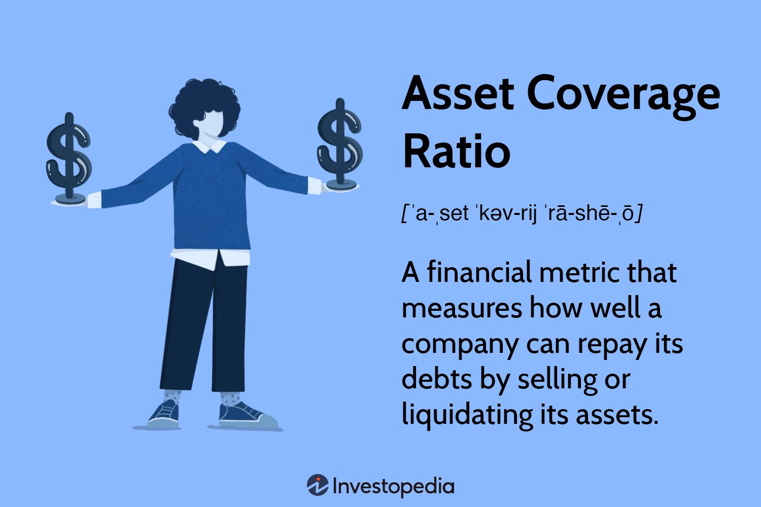 Asset Coverage Ratio