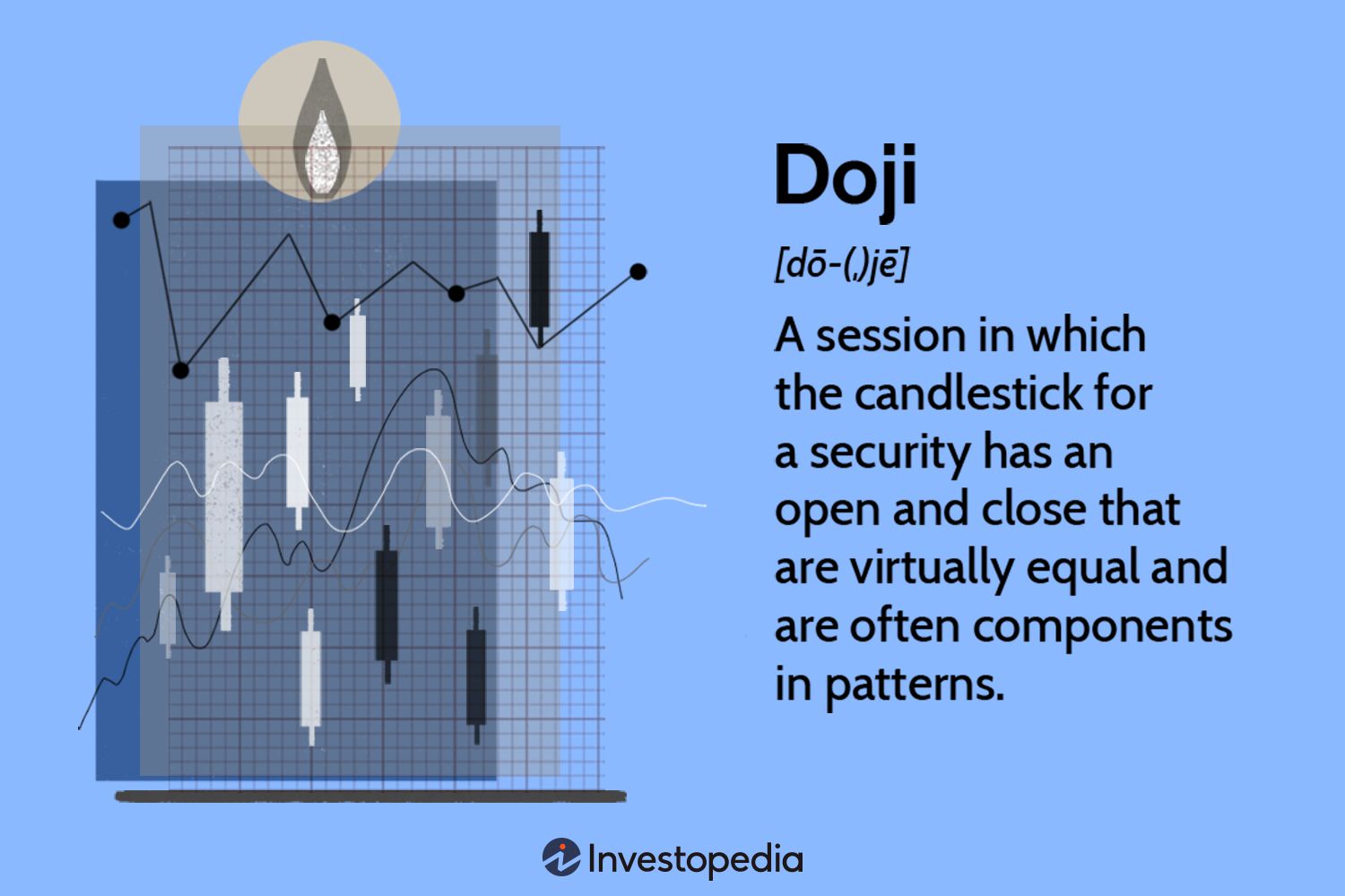 Doji