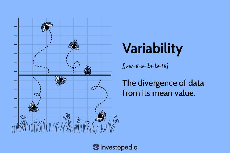 Variability