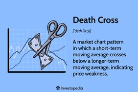 Death Cross