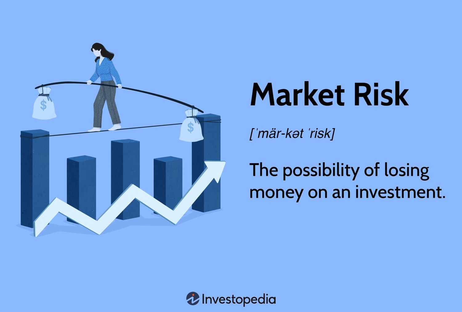 Market Risk: The possibility of losing money on an investment.