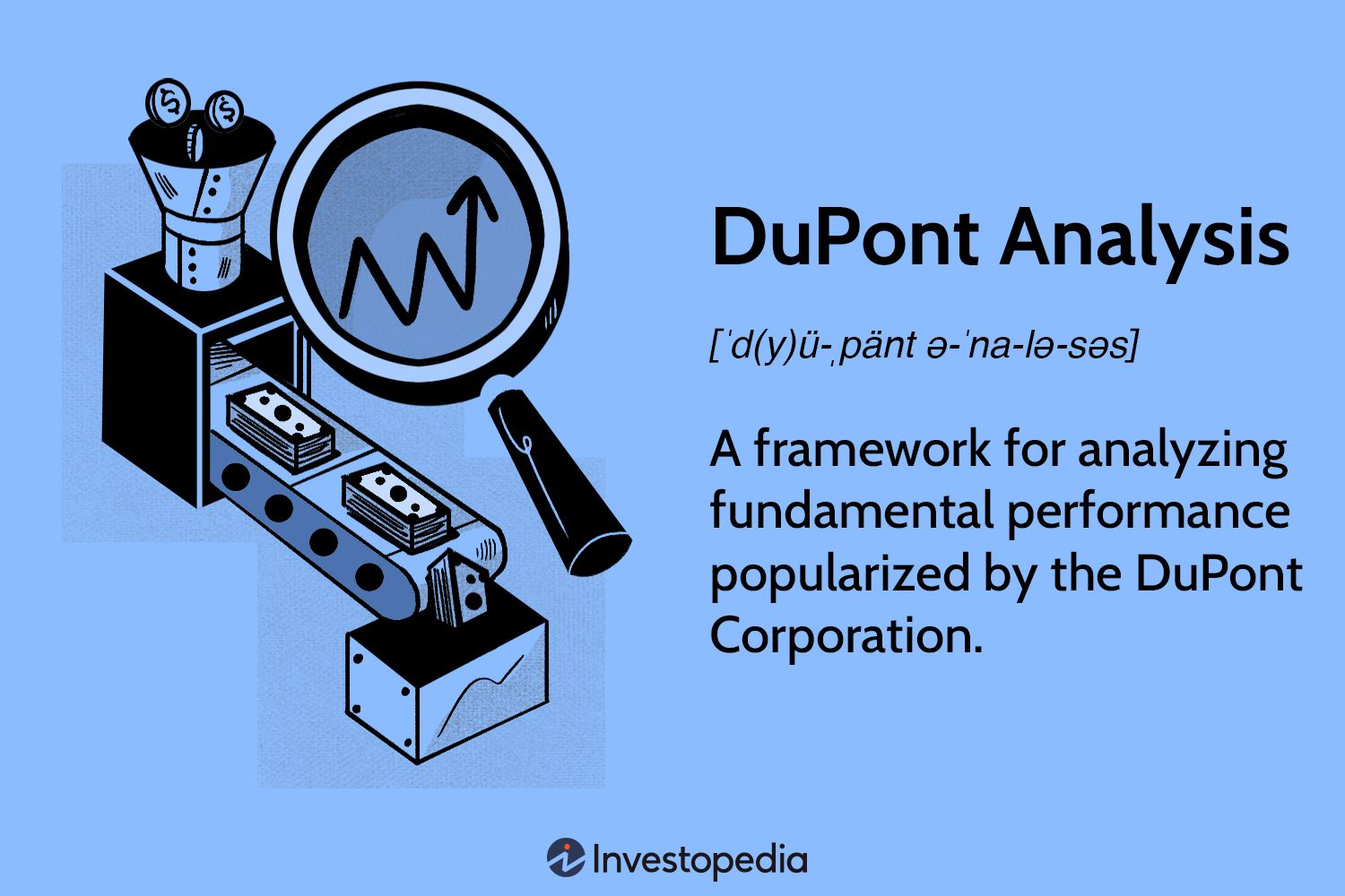 DuPont Analysis