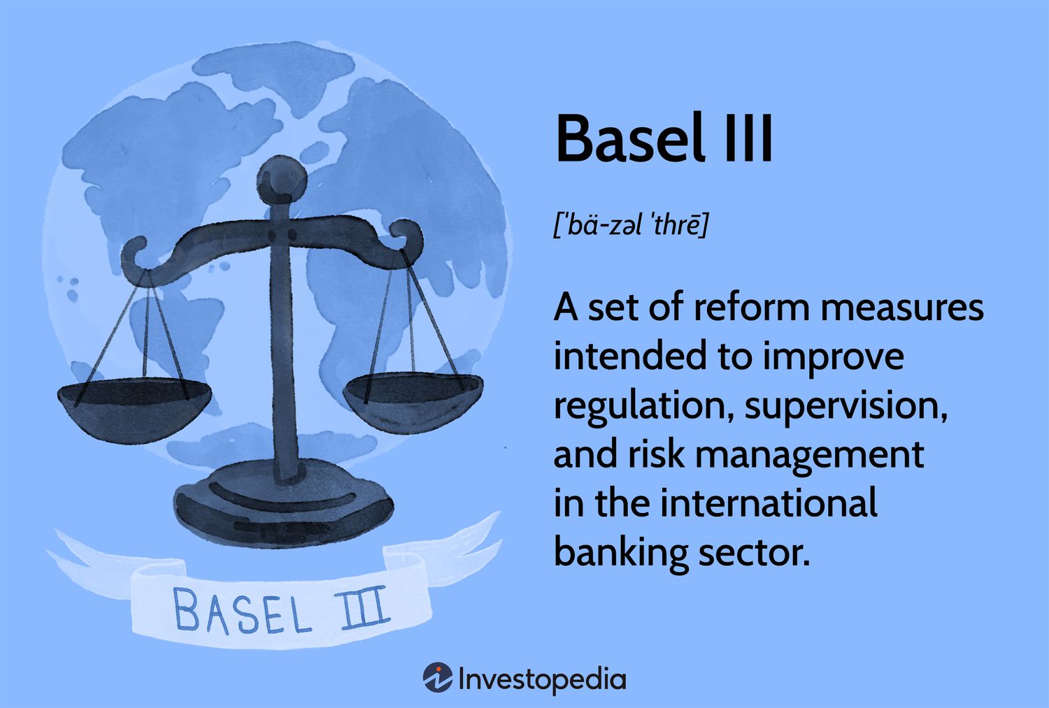 Basel III