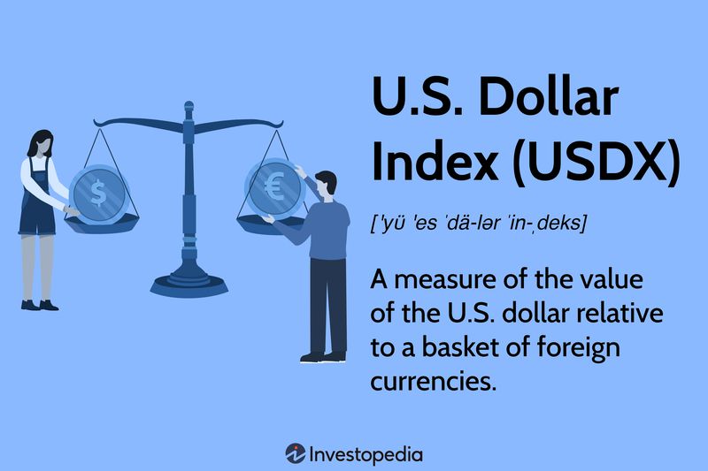 U.S. Dollar Index (USDX)