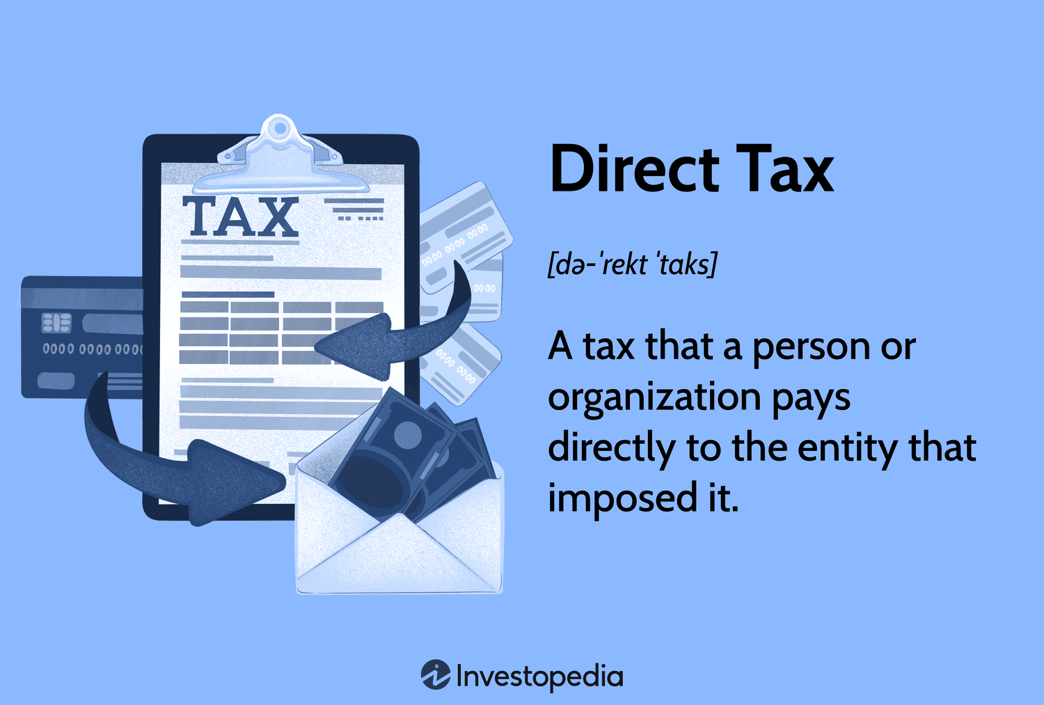 Direct Tax: A tax that a person or organization pays directly to the entity that imposed it.