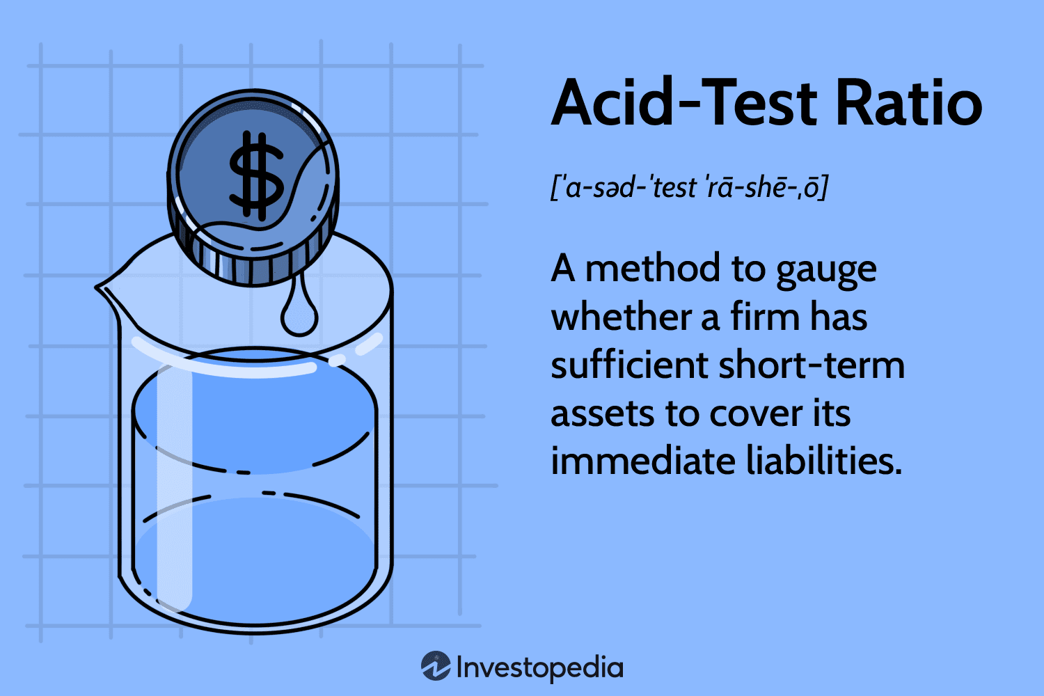 Acid-Test Ratio