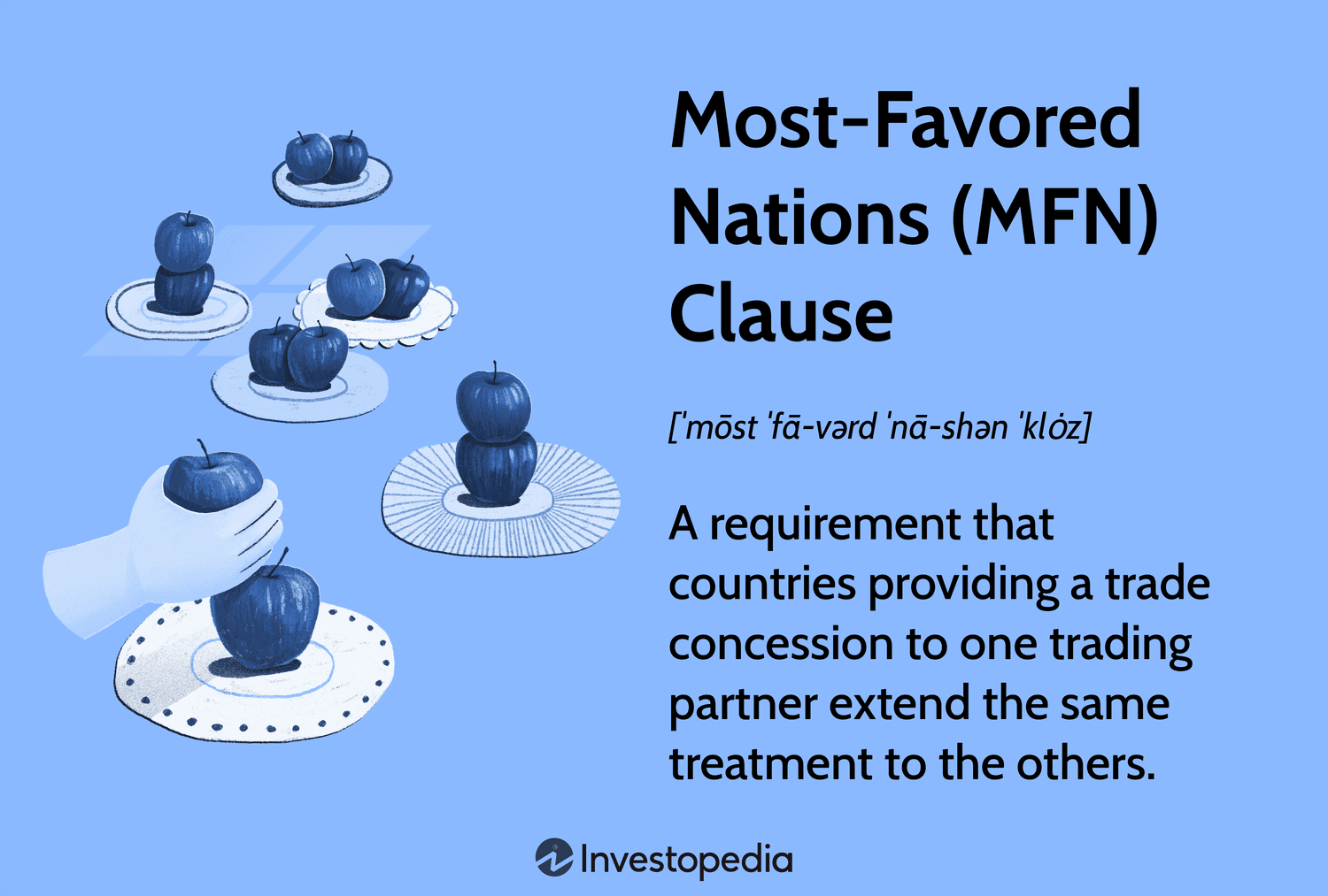 Most-Favored Nations (MFN) Clause