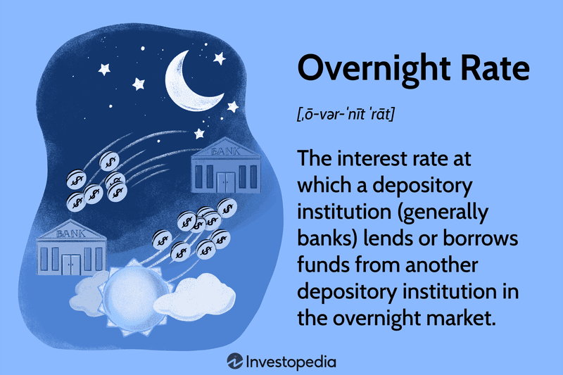 Overnight Rate (Federal Funds Rate)