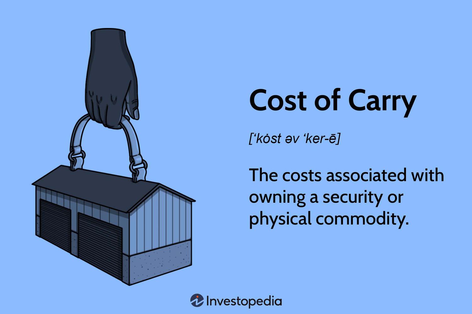 Cost of Carry