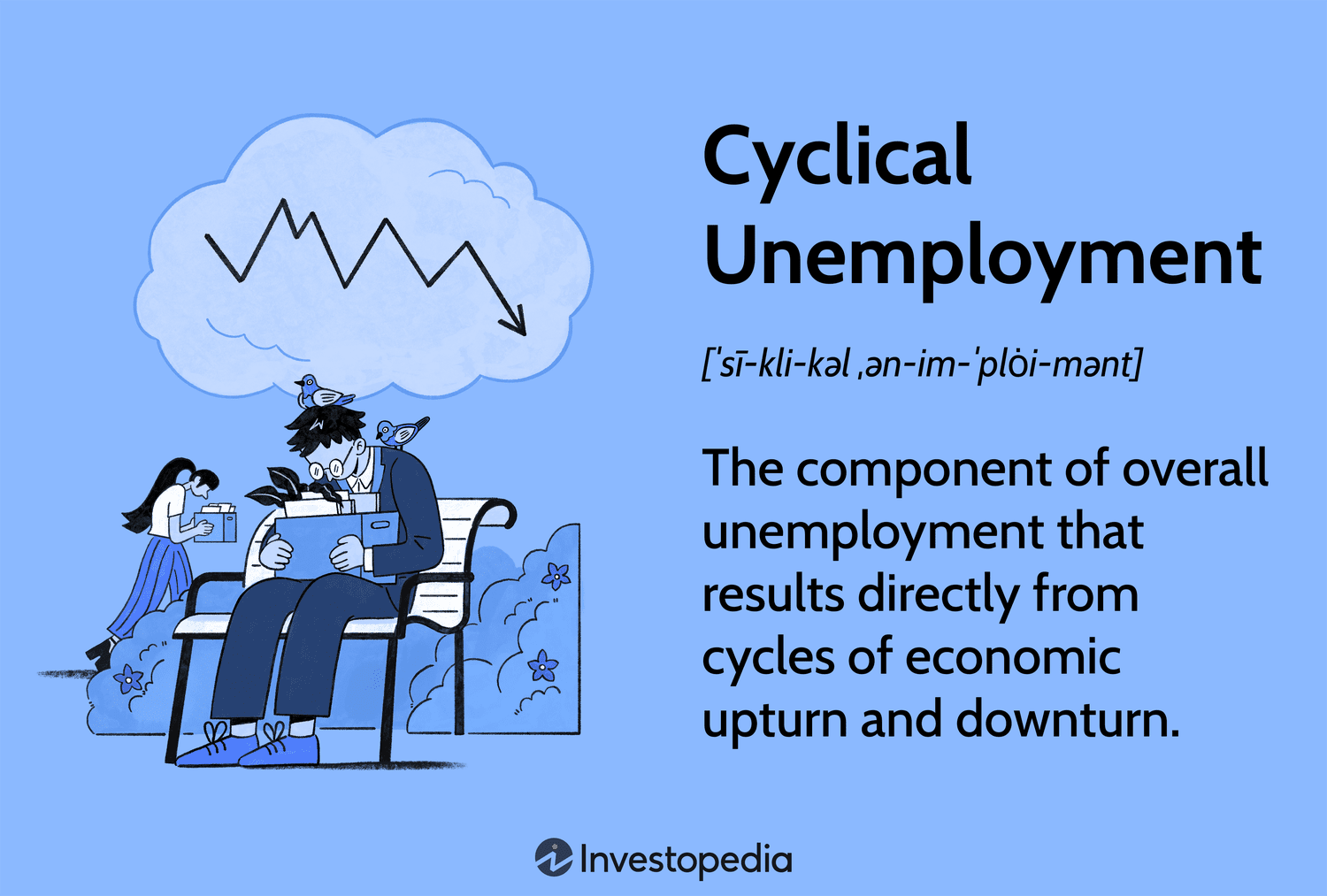 Cyclical Unemployment
