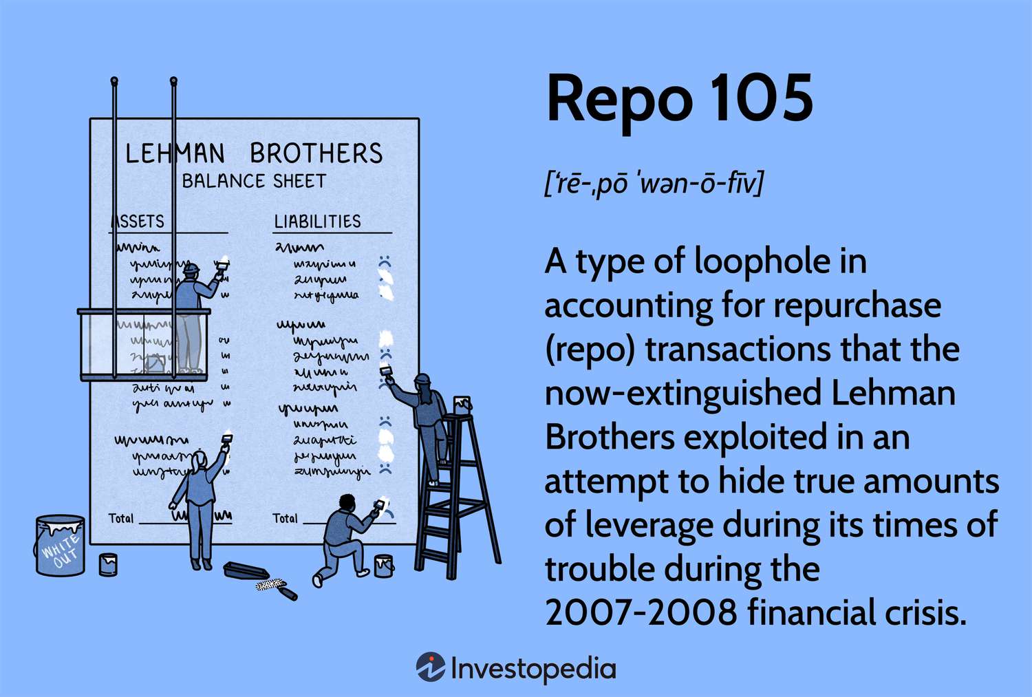 Repo 105