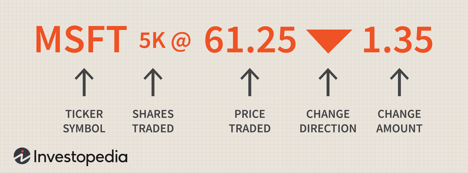 Stock Ticker