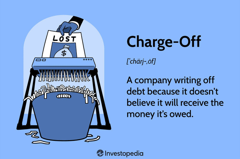 Charge-Off: A company writing off debt because it doesn't believe it will receive the money itâs owed.