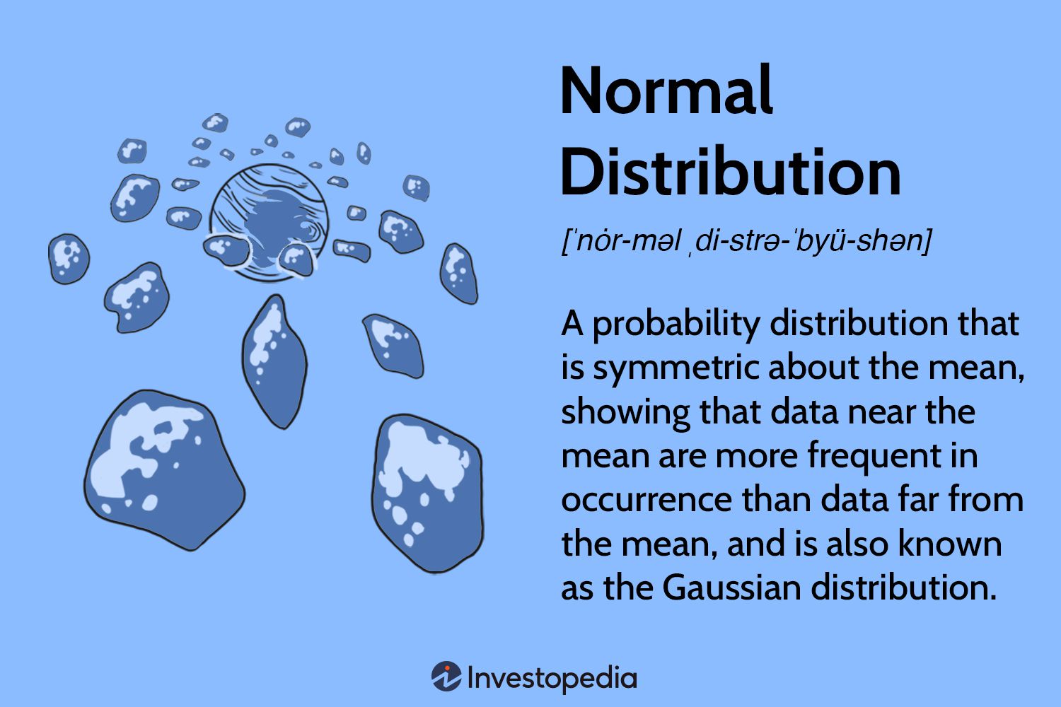Normal Distribution