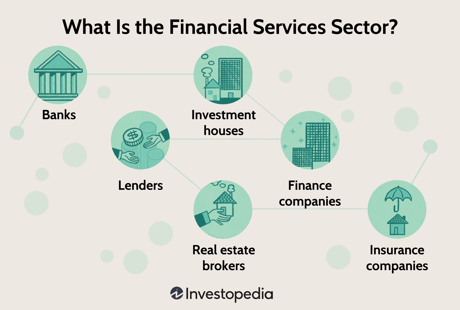 What Is the Financial Services Sector?