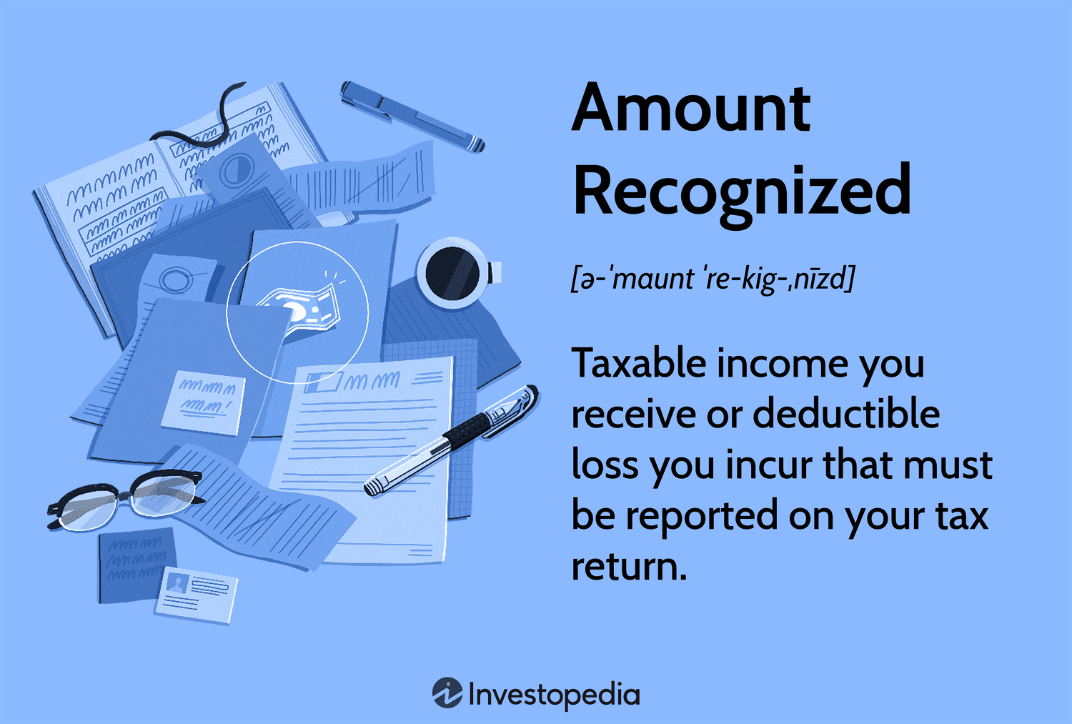 Amount Recognized