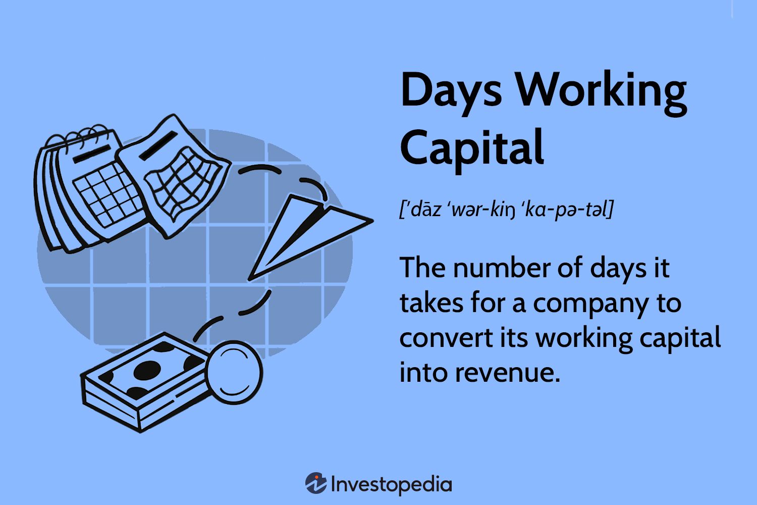 Days Working Capital