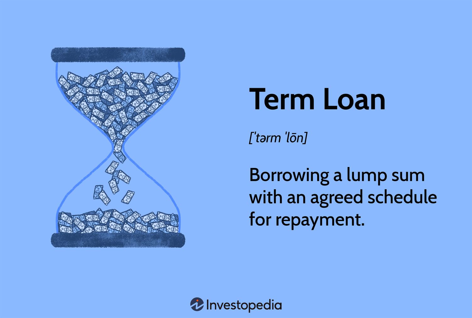 Term Loan: Borrowing a lump sum with an agreed schedule for repayment.