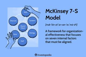 McKinsey 7S Model: A framework for organizational effectiveness that focuses on seven internal factors that must be aligned.