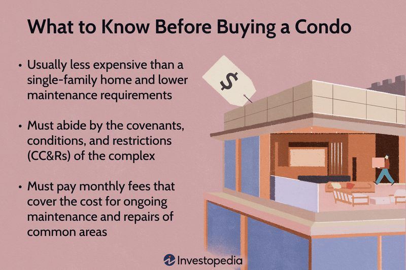What to Know Before Buying a Condo