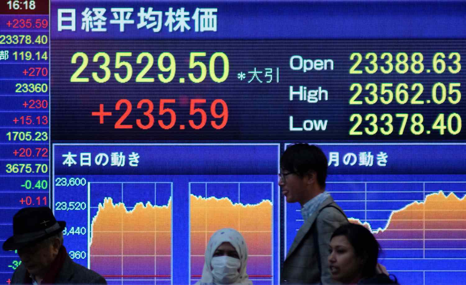 Stock data chart showing trading information