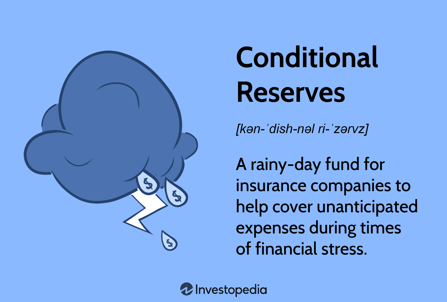Conditional Reserves