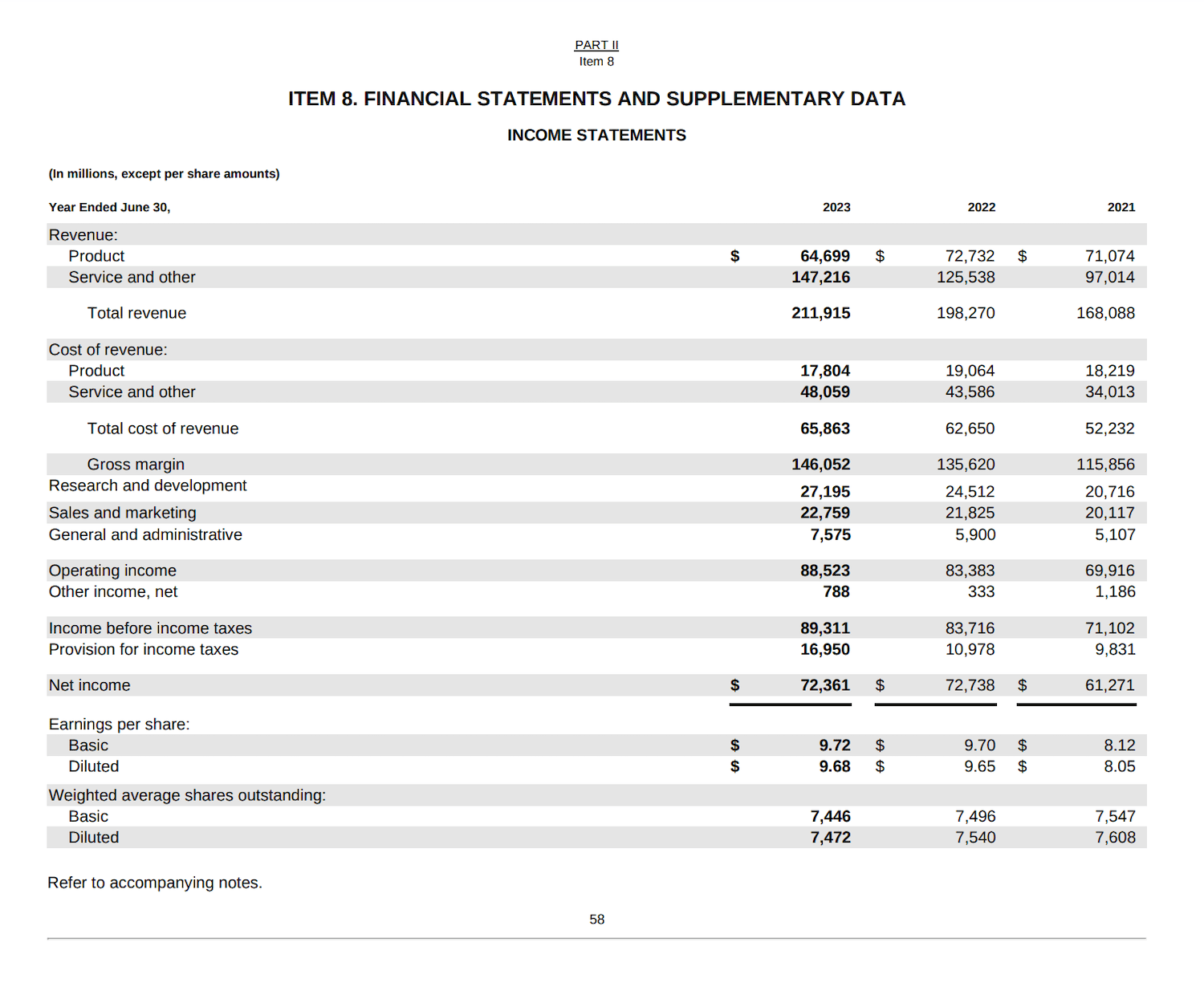 Microsoft 2023 10-K Financial Statements