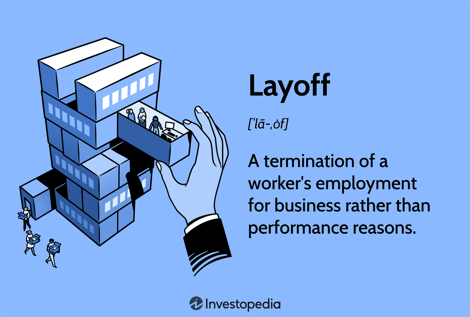 Layoff: A termination of a worker's employment for business rather than performance reasons.