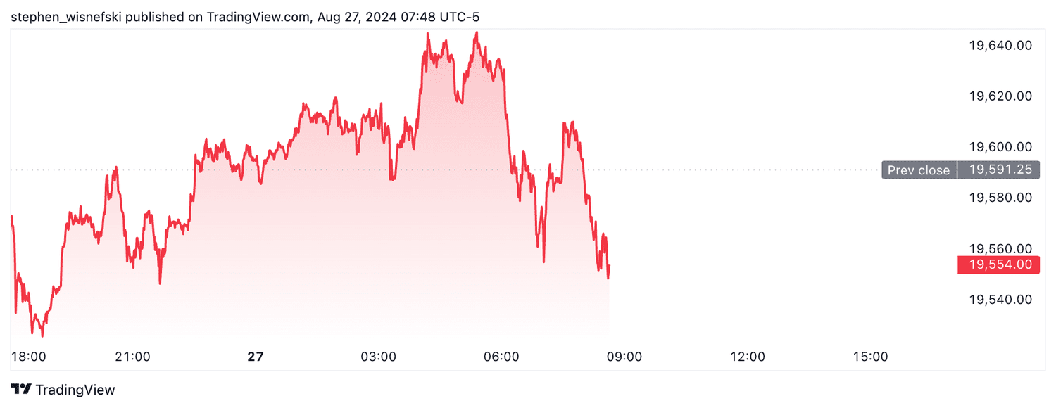Nasdaq 100 futures - August 27, 2024