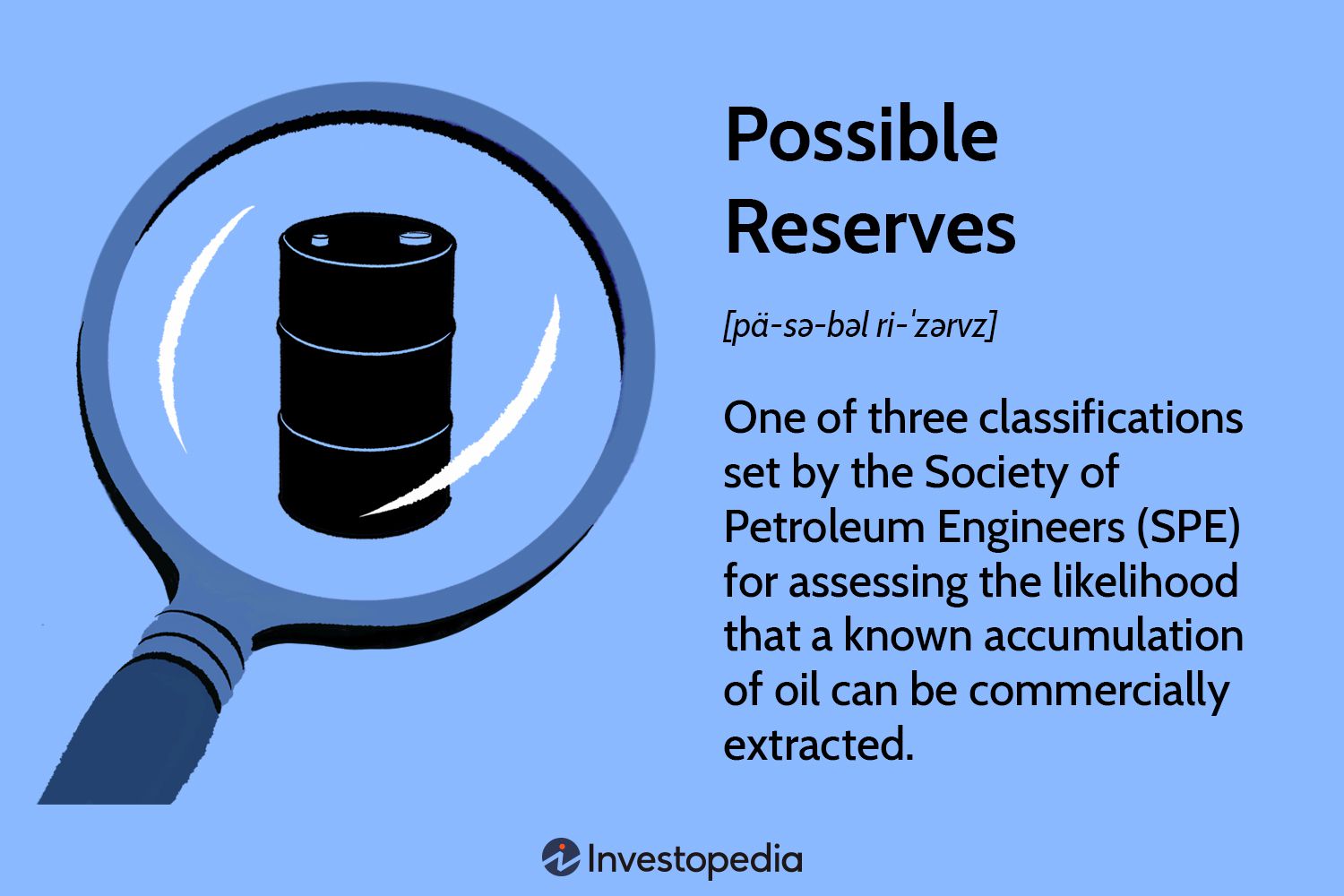 Possible Reserves