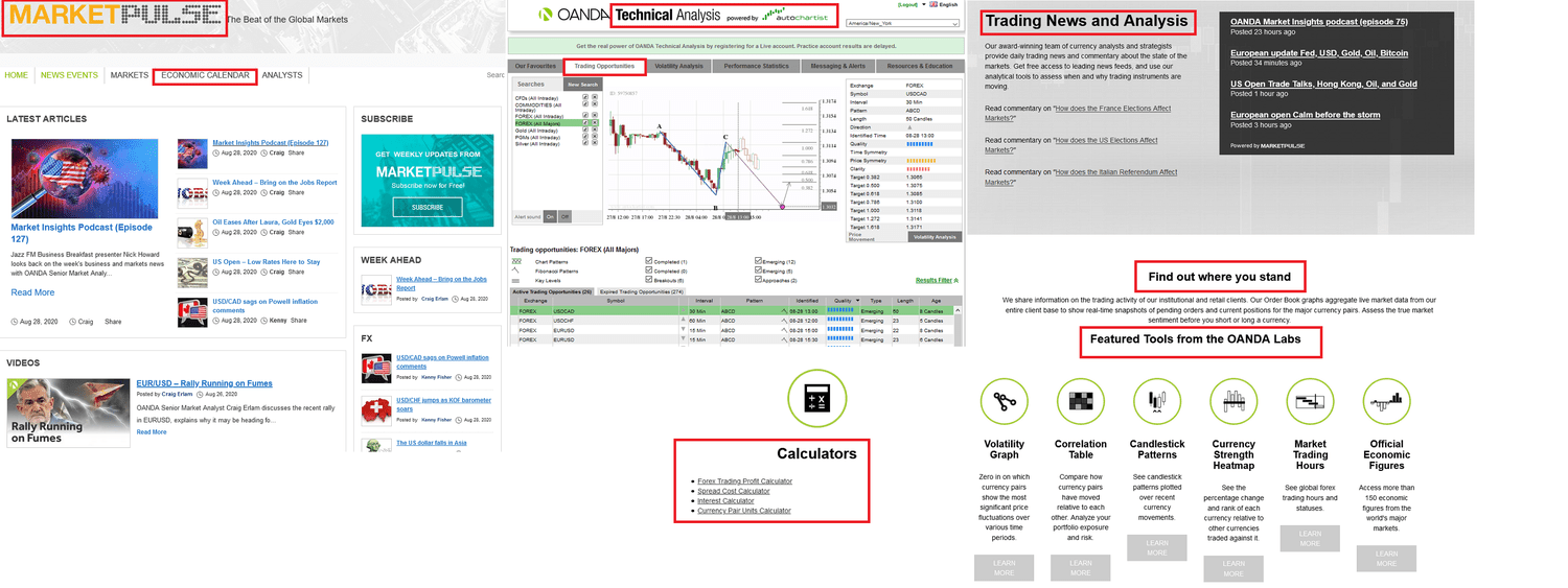 OANDA Research