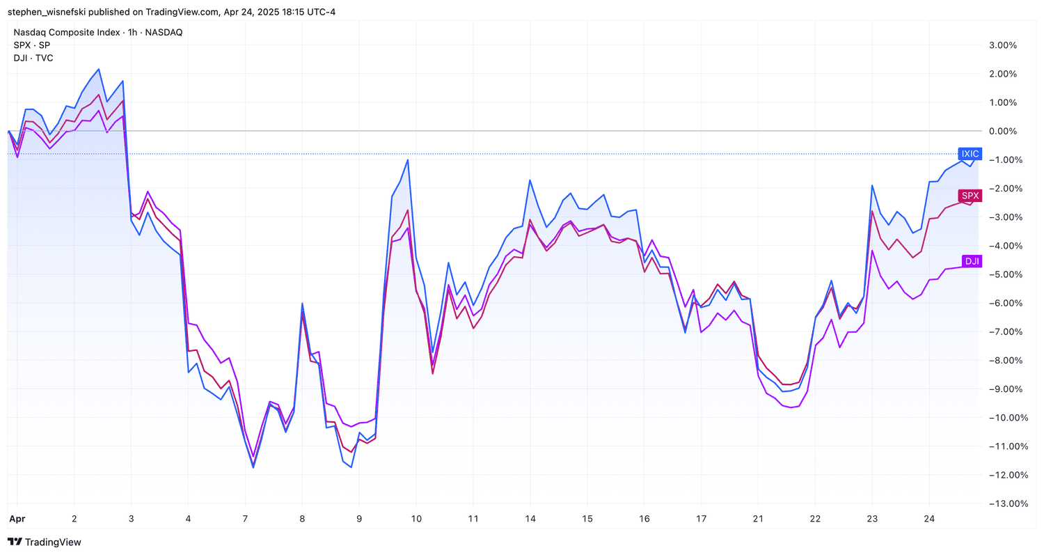 Nasdaq composite vs S&P 500 vs DJIA performance chart so far in April