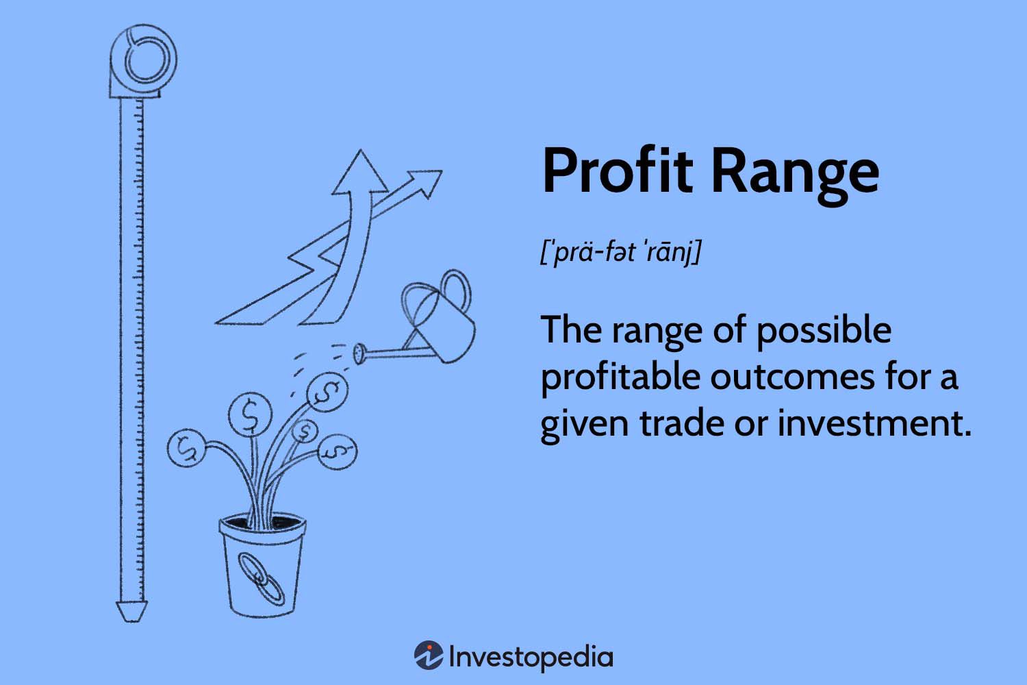 Profit Range