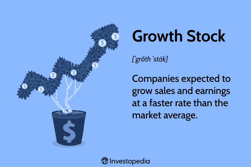 Growth Stock: Companies expected to grow sales and earnings at a faster rate than the market average.